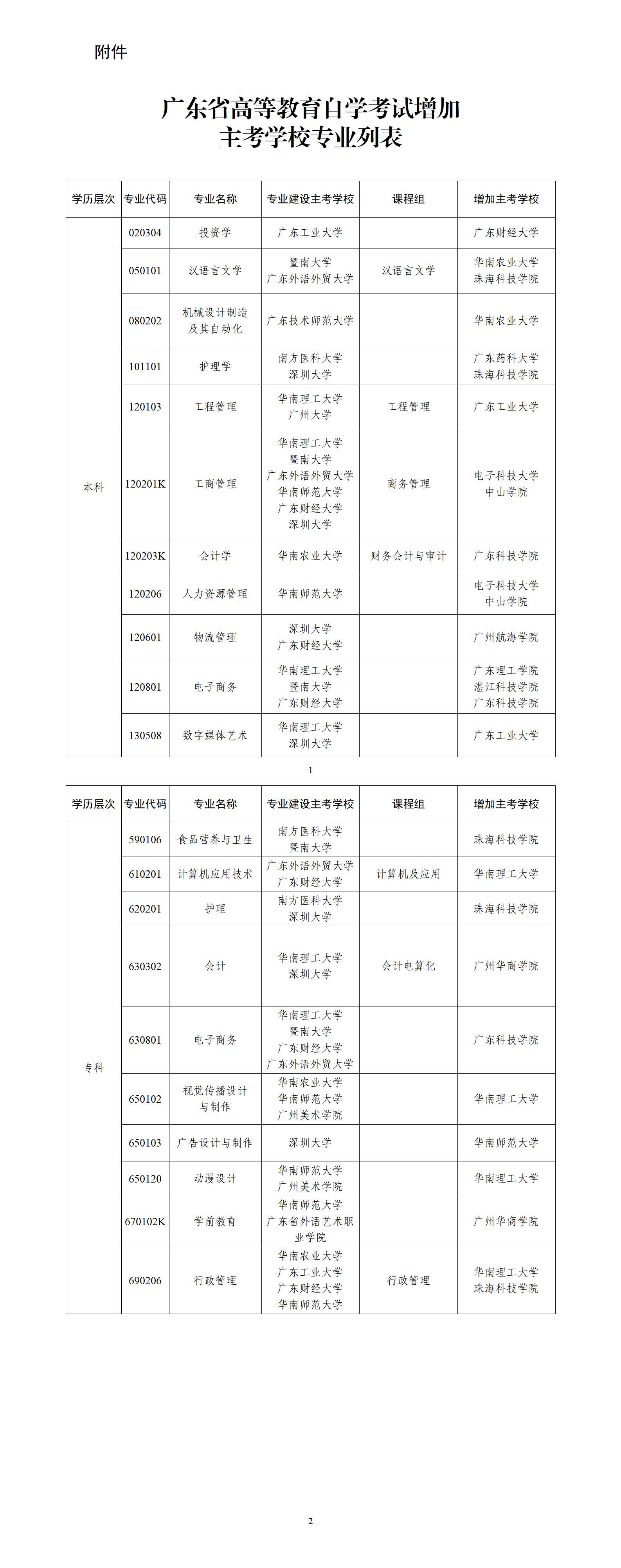 （粤考委〔 2022〕3号） 关于广东省高等教育自学考试部分专业增加主考学校的通知_01.jpg